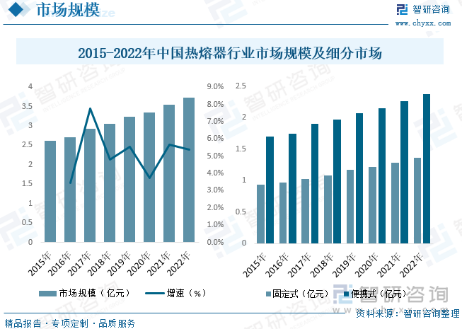 2023年中國熱熔器行業全景速覽 便攜、安全與綠色環保成發展主旋律