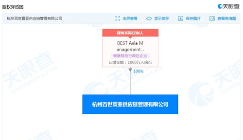 百世集團戰(zhàn)略新布局 斥資千萬成立供應鏈管理公司，技術轉讓注入新動能